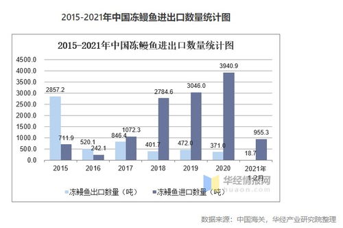 塔望食品品牌策劃 中國鰻魚行業市場現狀、發展趨勢與營銷策略全解析