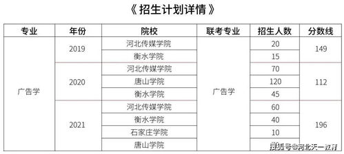 2021專接本市場營銷策劃專業(yè)分析 招生計劃與錄取率解讀