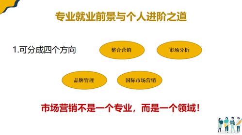 微課堂 | Adam聊市場營銷那些事兒 如何打造一份出色的市場營銷策劃？