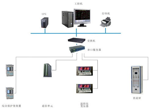 華北工控 以專用計算機方案賦能電力監控，助推電網智能化進程