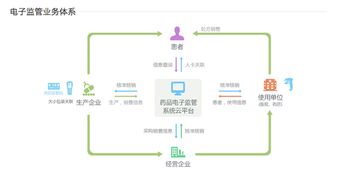 阿里健康網頁正式上線，醫療健康生態系統雛形初現，信息系統集成服務成核心