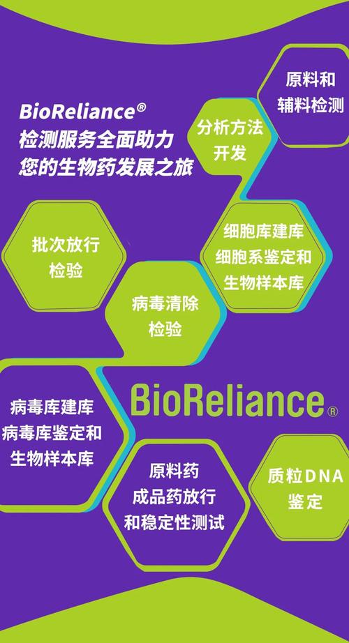 BioReliance?生物醫藥檢測服務 為藥物研發保駕護航，賦能生物產品技術創新